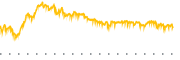 chart-AIYY