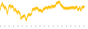 chart-AIZ