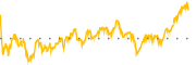 chart-AJG