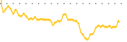 chart-AJX