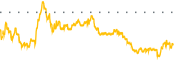 chart-AKBA