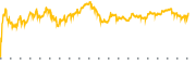 chart-AKR