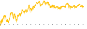 chart-AKRO