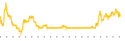 chart-AKTS