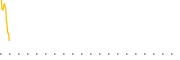 chart-AKTX