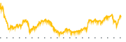 chart-AL