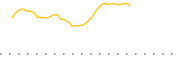 chart-ALAI