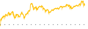 chart-ALC