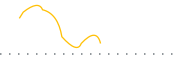 chart-ALCY