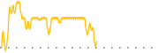 chart-ALDF