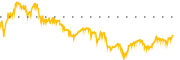 chart-ALDX