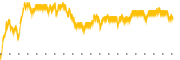 chart-ALEC