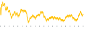 chart-ALEX