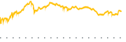 chart-ALGM