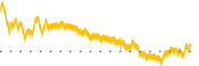 chart-ALGN