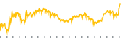 chart-ALHC