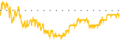 chart-ALIT