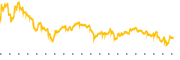 chart-ALKS