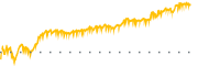 chart-ALKT