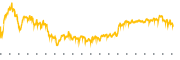 chart-ALL