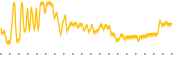 chart-ALLK