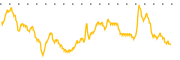 chart-ALLR