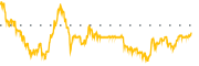 chart-ALM