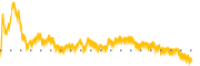 chart-ALMS