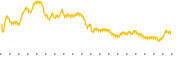 chart-ALNT