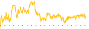 chart-ALNY