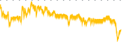 chart-ALP