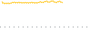 chart-ALPP