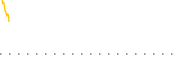 chart-ALPX
