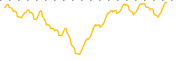 chart-ALRN