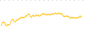 chart-ALRS