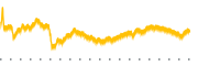 chart-ALSN