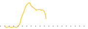 chart-ALST