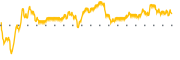 chart-ALTI