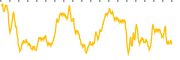 chart-ALTS