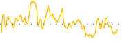 chart-ALUR