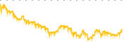 chart-ALXO