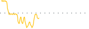 chart-ALYI