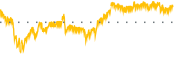 chart-ALZN