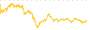 chart-AM