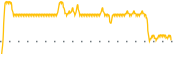 chart-AMAN