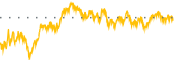 chart-AMBA