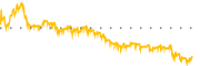 chart-AMBC