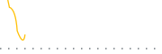 chart-AMBI