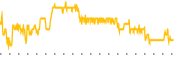 chart-AMBP