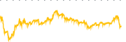 chart-AMBQ